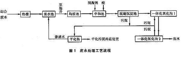混凝沉淀工艺-星空游戏网