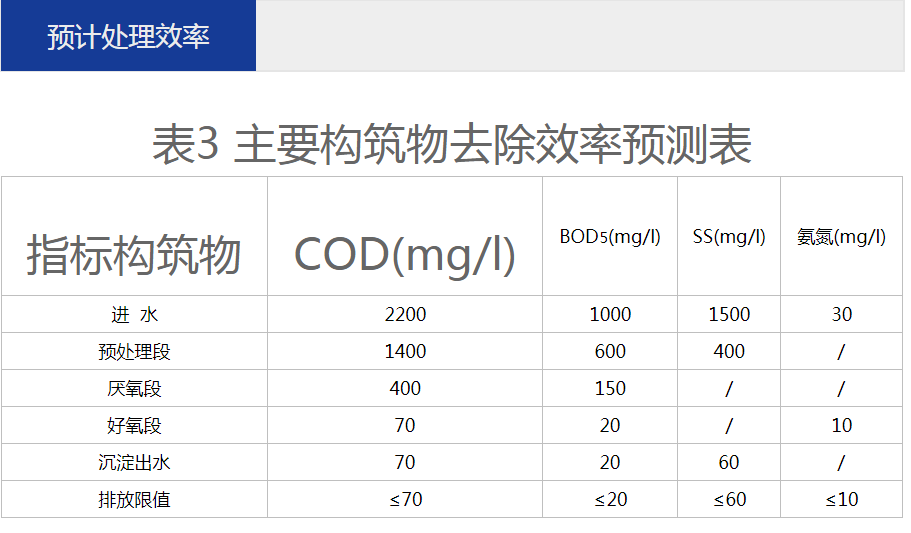 养殖污水处理一体设备运营维护方法 –星空游戏网