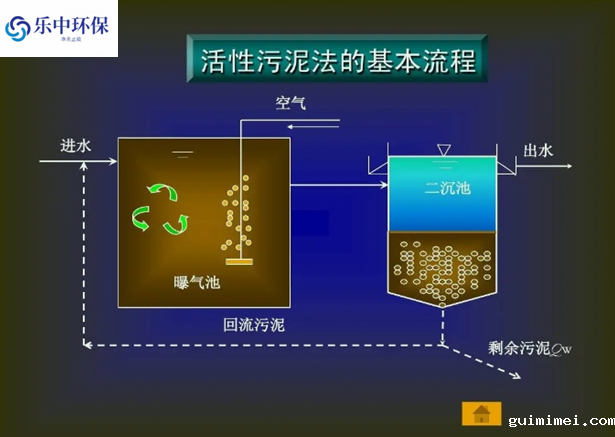 污水处理厂活性污泥法概念及用途有哪些？