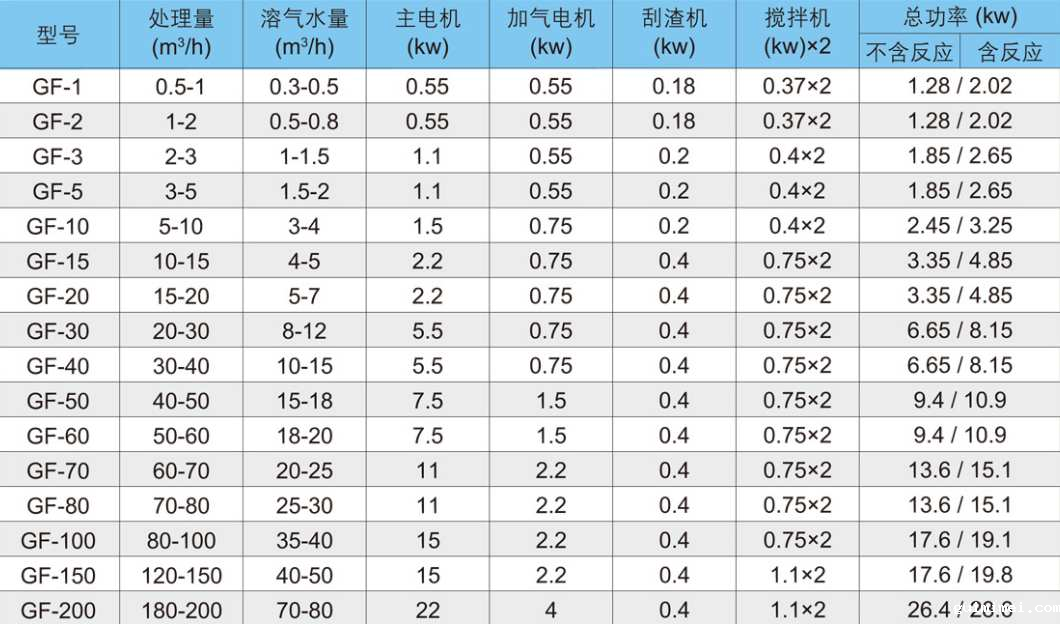 溶气气浮机型号价格-星空游戏网01